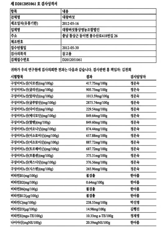 아미노산 및 비타민 인증서