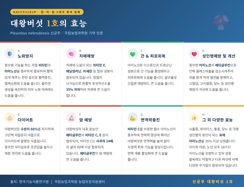 조사포닌 비교 차트