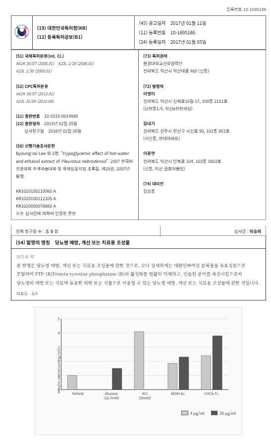 당뇨병 예방 특허 공보